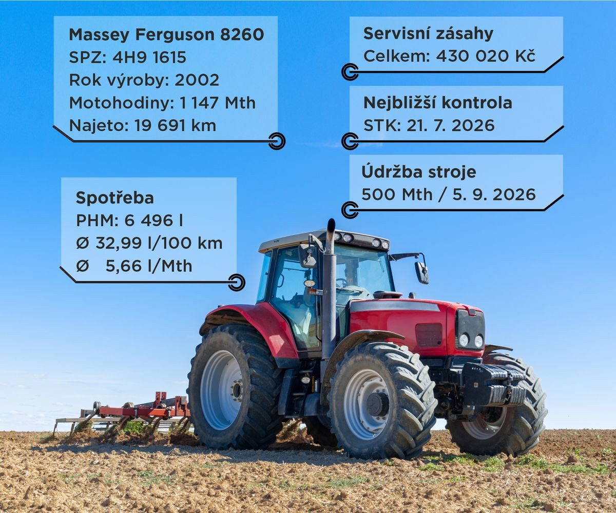 Spotřeba PHM a náklady tam, kde skutečně vznikají