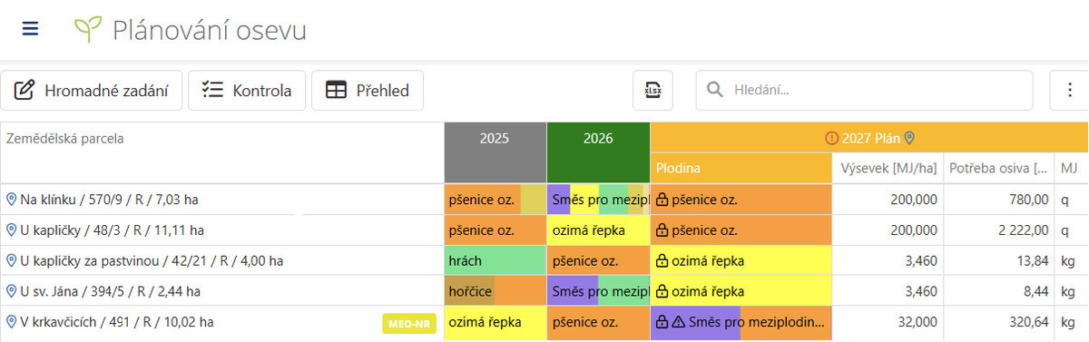 Naplánujte sezonu dříve, než vyjedete na pole